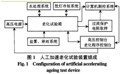 人工加速老化試驗(yàn)裝置組成圖