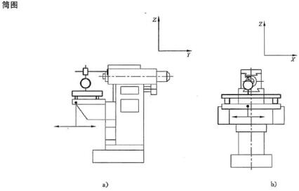查驗(yàn)項(xiàng)目示意圖
